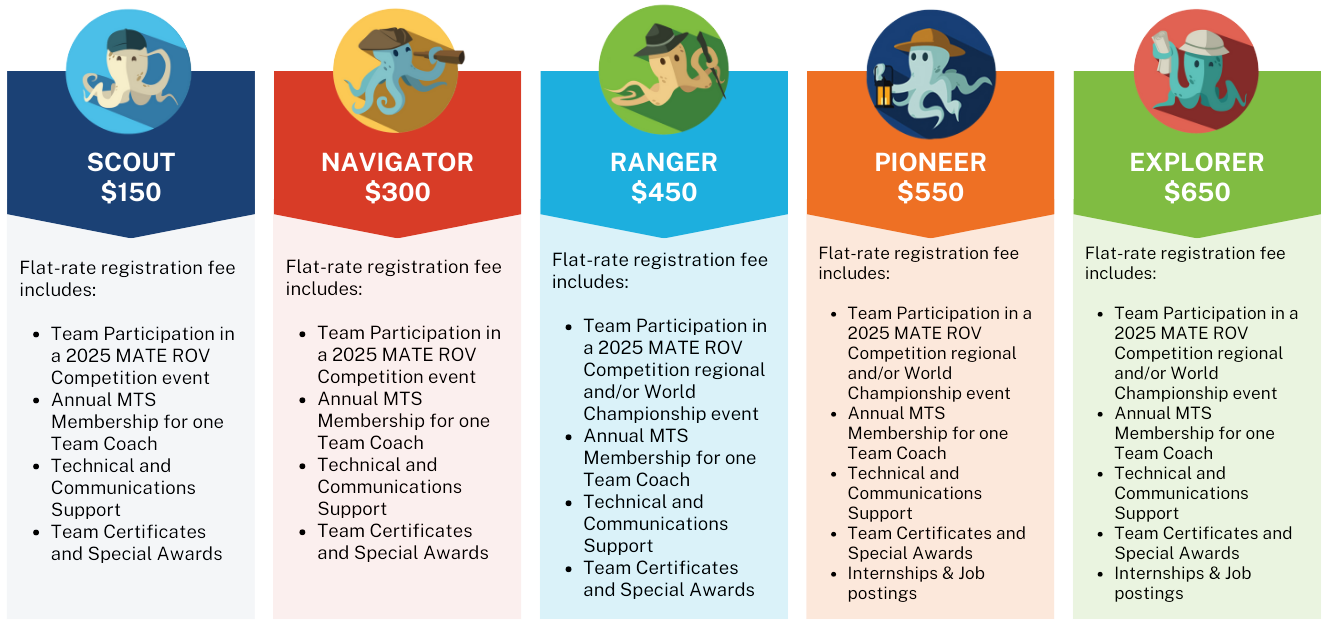 Price Per Competition Class